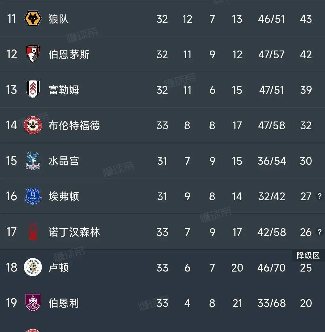 包含伯恩茅斯客场喜获连胜，逆袭积分榜上升的词条