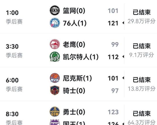 爱奇艺体育官网包含猛龙客场惊险胜尼克斯，复盖榜首位置的词条
