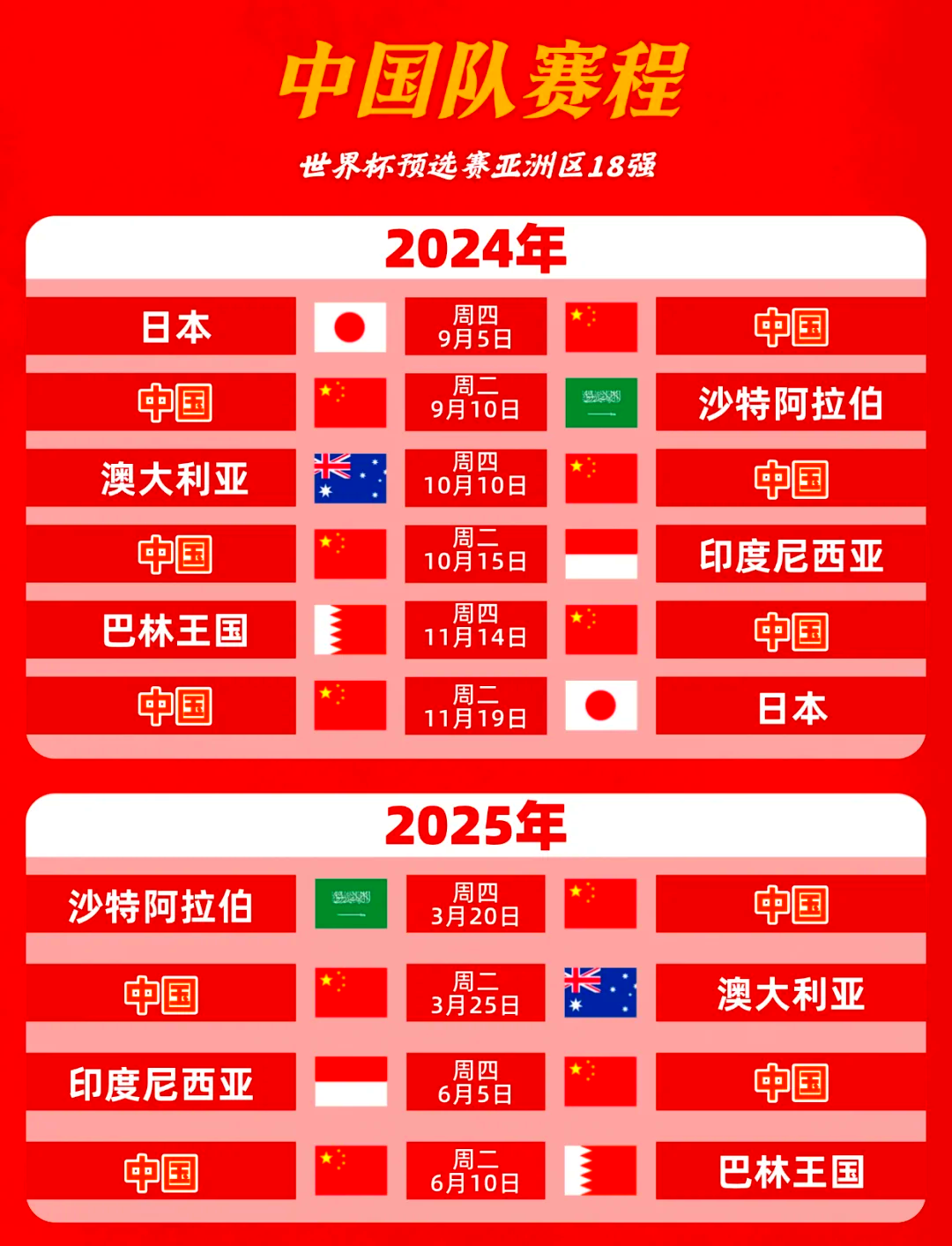 阔别世界杯时间比国足久！挪威世预赛4战全胜稳居小组第1的简单介绍