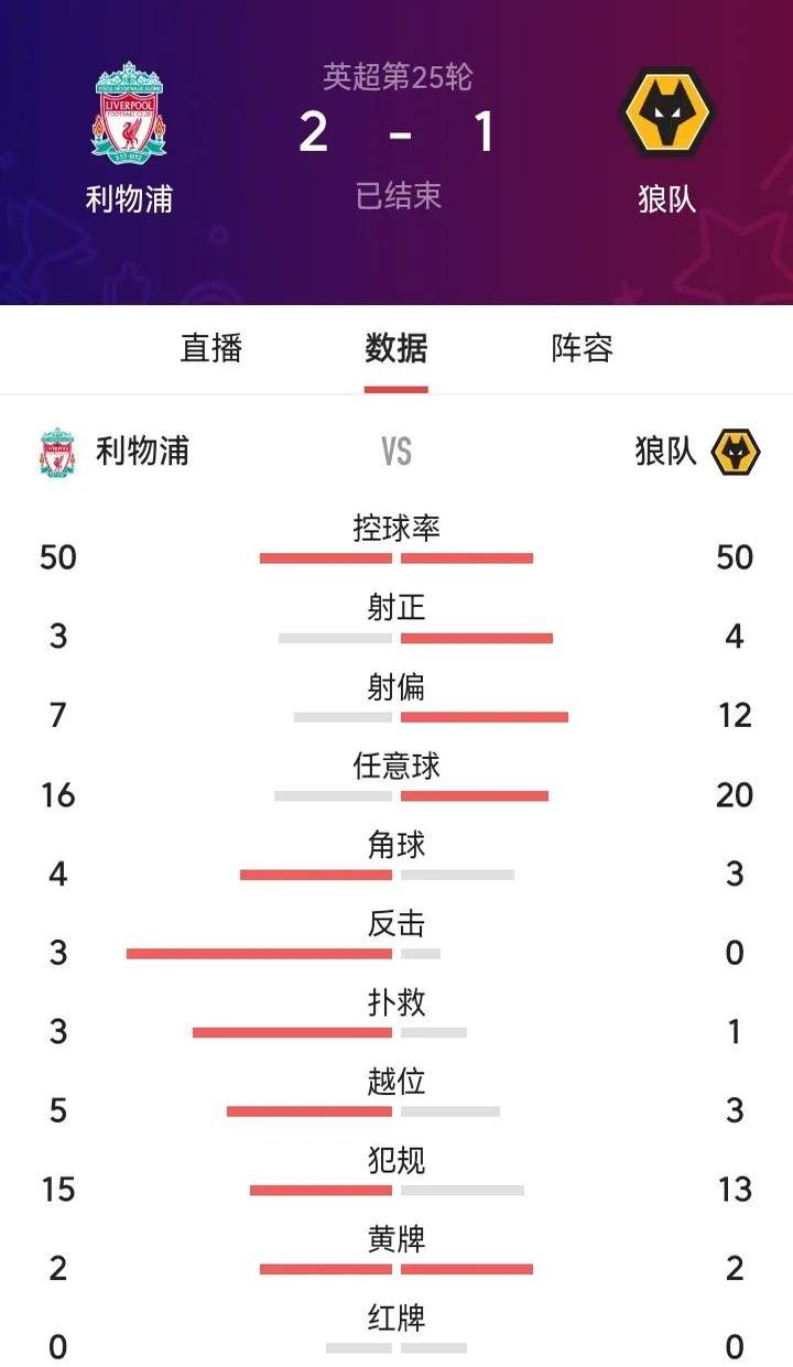 爱奇艺体育会员利物浦后防铜墙铁壁，击败狼队，延续不败纪录的简单介绍